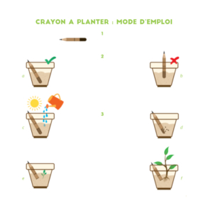 exemple tuto